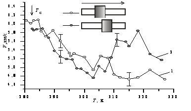 Импульсный акустический спектрометр на диапазон частот (0,5 — 1,2) ГГц