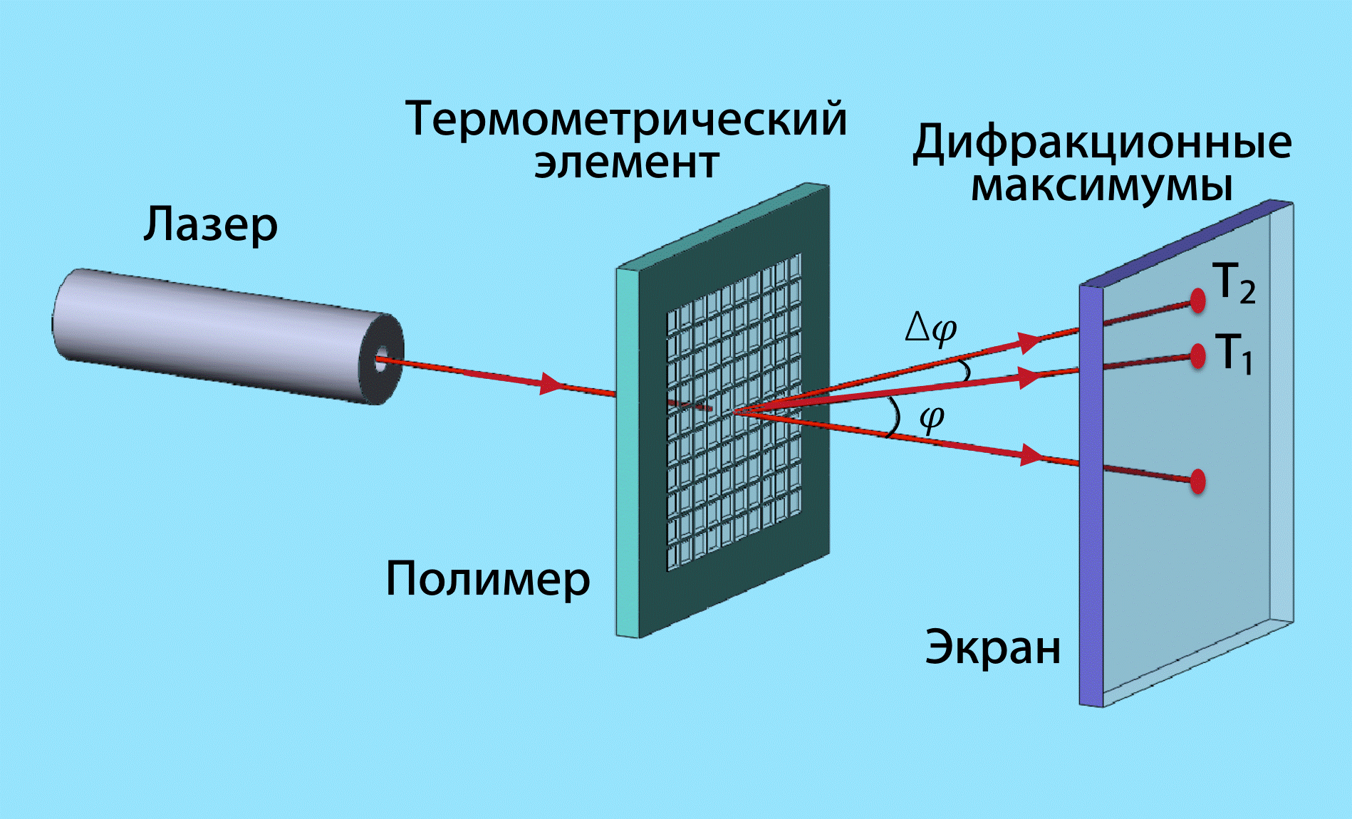 Топ 8: важнейших результатов